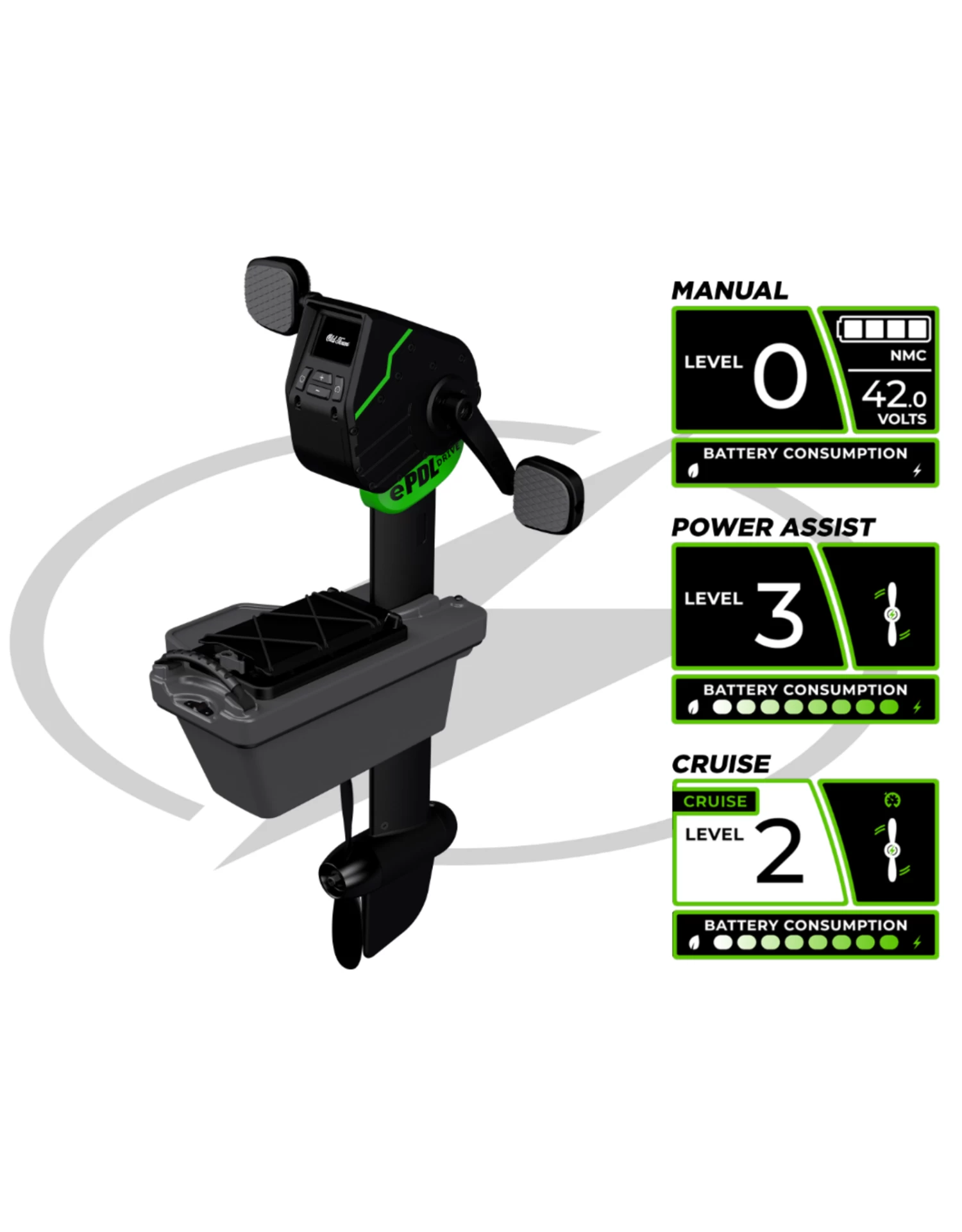 Old Town Kayak Sportsman Big Water EPDL 132 6 Old Town Kayak Sportsman Big Water EPDL 132 – Image 4
